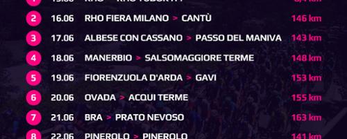 GIRO NEXT GEN - PRATO NEVOSO